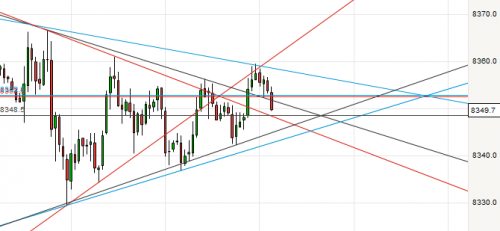 DAX_Triangle symétrique_20130723_1418.PNG