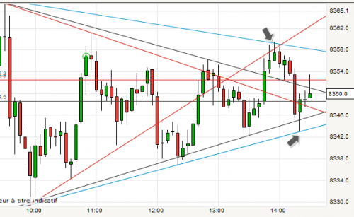 DAX_Triangle symétrique_20130723_1431.PNG