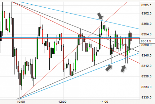 DAX_Triangle symétrique_20130723_1514.PNG