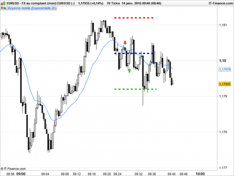 EURUSD-2015-01-14-trade_01.png
