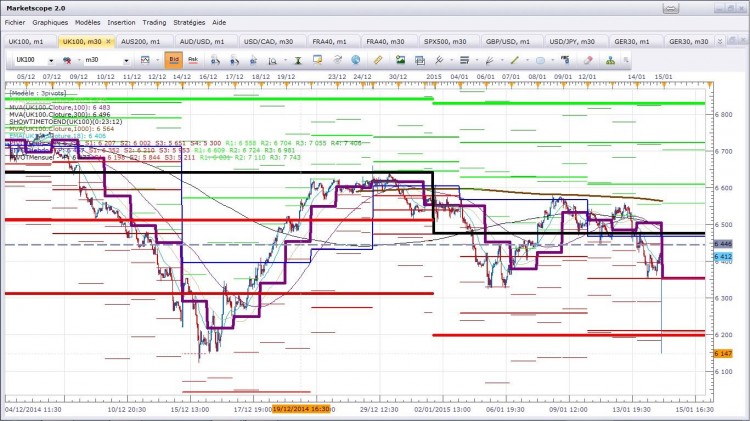 ftse 14 janvier 2015 small.jpg