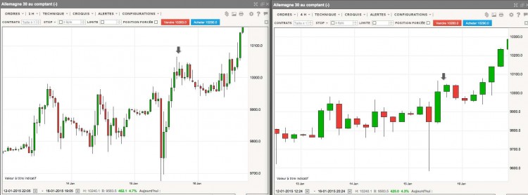 SCALPING LEROGER DAX 2014 01 15 UT 1H 4H.jpg