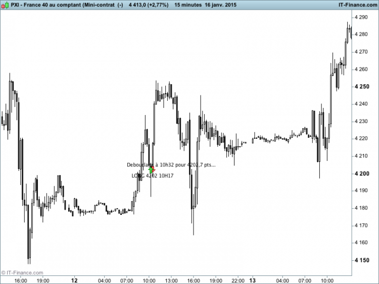 France 40 au comptant (Mini-contrat  (-).png