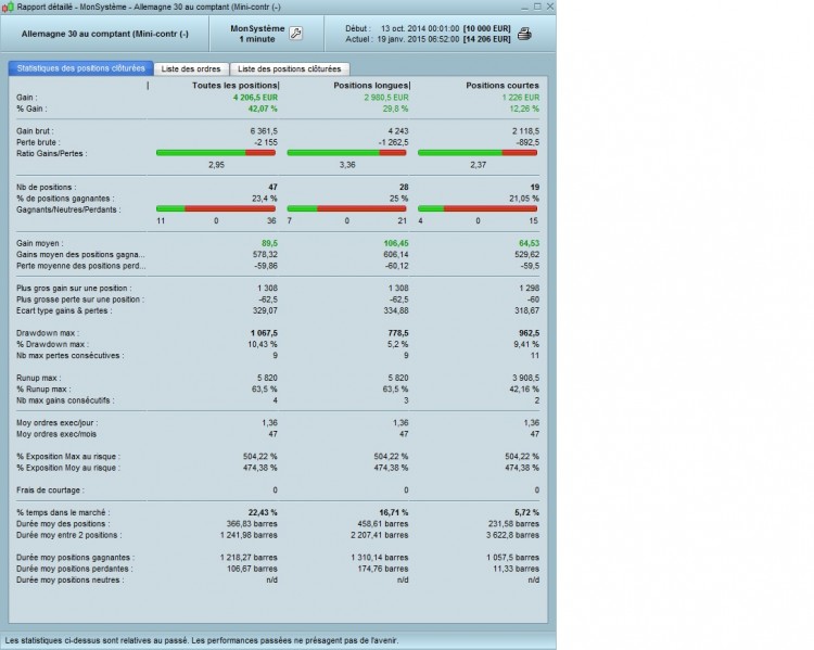 DAX 1 minute sur 100000 unités