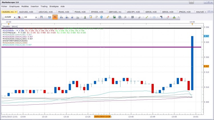 aus200 graph1.jpg