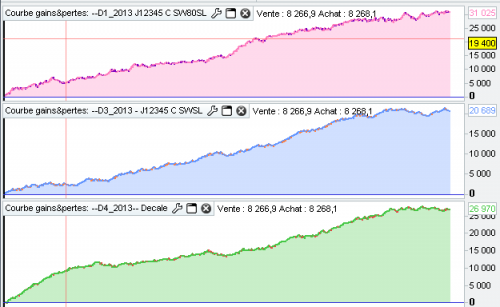 DAX_Comparaison_stratégie_20130729_1404.PNG