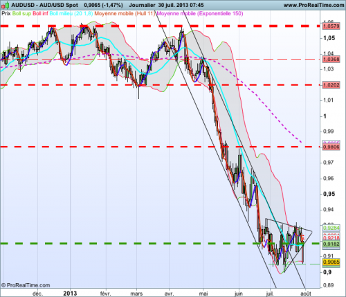 AUDUSD 3008.png