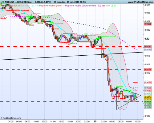 AUDUSD 15min.png