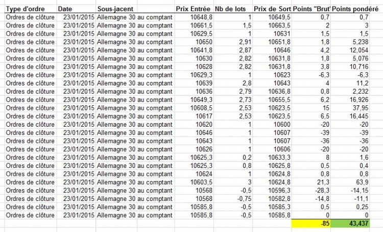 DAX 23/01/2015