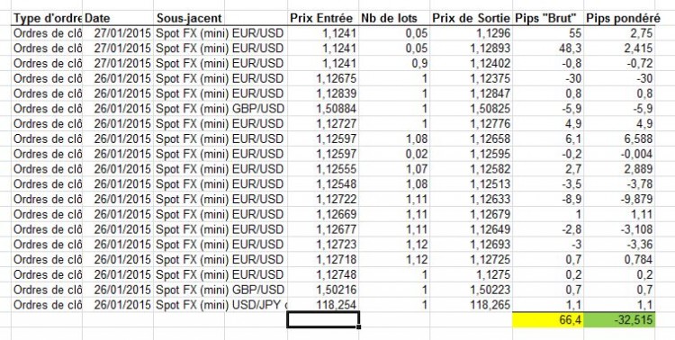 FX 26 et 27 01 2015
