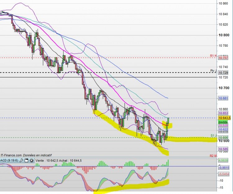 Dax5mnDivergenceClotureMoy34.JPG