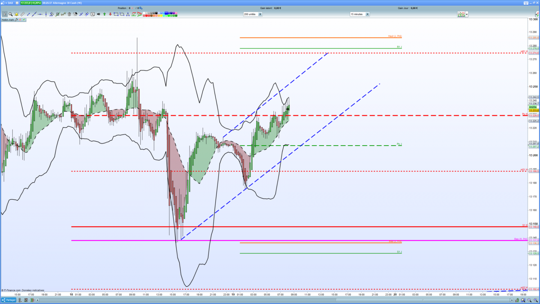 Dax_Vision_UT15_19_11_2019.PNG