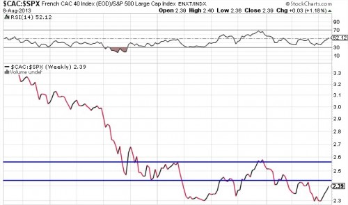 $cac$spx 0882013.jpg