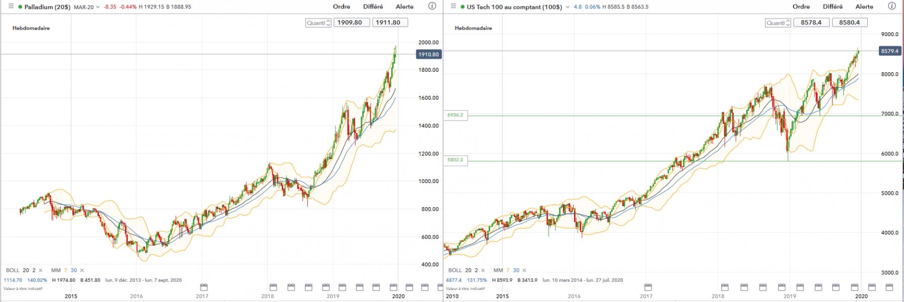 Palladium-vs-NQ100_2014-2019.PNG