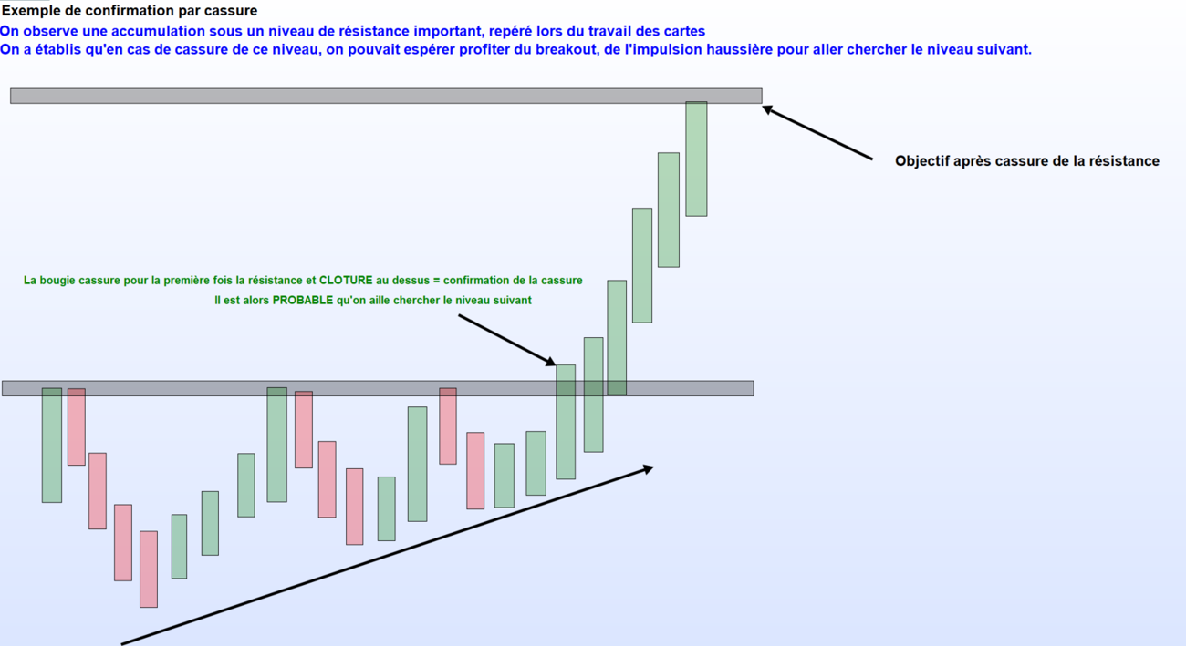 Vente trading : les quatre meilleurs signaux de vente