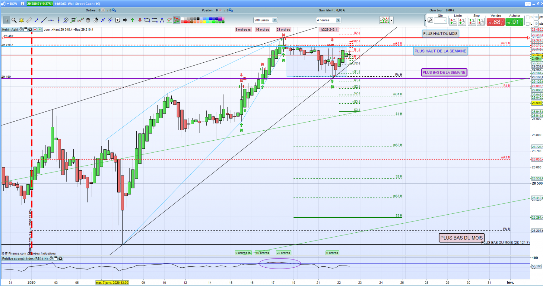 PLAN TRADING SEMAIN 20 au 24 JANVIER.PNG