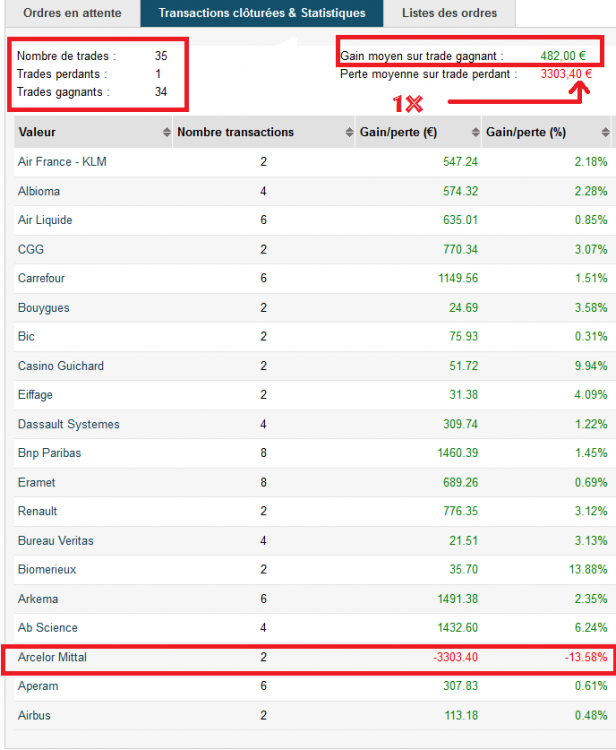 14 fevrier actions  stats.png