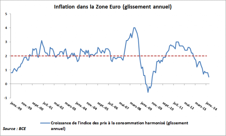 EURUSD-Levolution-de-leuro-suggere-un-nouvelle-appreciation-de-la-monnaie-unique-a-venir-0094_body_inflation.png.full.png