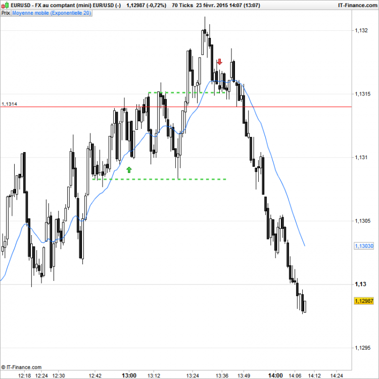 EURUSD-2015-02-23-trade_01.png