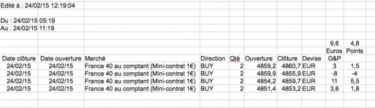 2015 02 24 12H10 CAC mini lot bilan.jpg