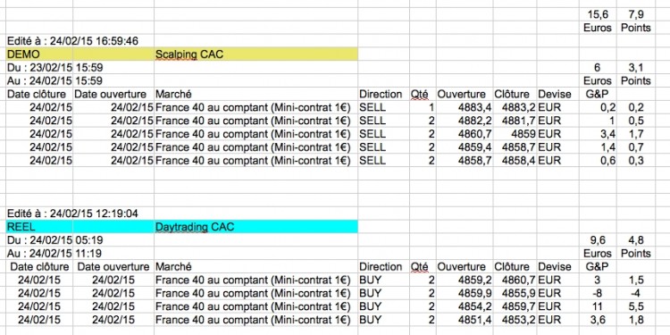 2015 02 24 17H06 CAC mini lot bilan.jpg