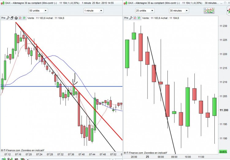 DAX_Resistance_20150225_1555.JPG