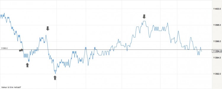 2015 02 27 17H42 rebond sur les 5 dax 2 jpg.jpg