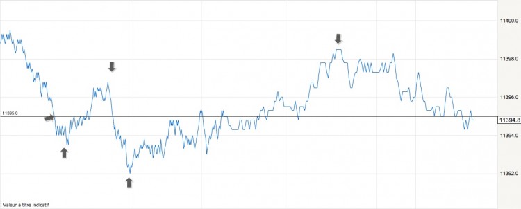 2015 02 27 17H42 rebond sur les 5 dax 2 jpg.jpg