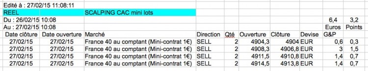 2015 02 27 RESULTATS SCALPING LE ROGER CAC MINI LOTS jpg.jpg