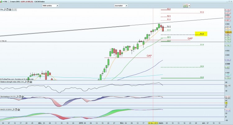 indice cac 40 journalier.jpg