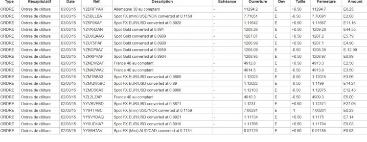 intraday le 02 à 03 mars 2015