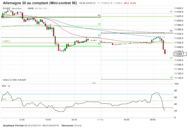 RSI 14 DAX
