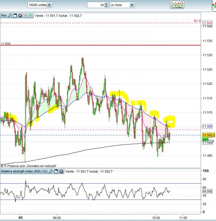 Dax 34ticks.JPG