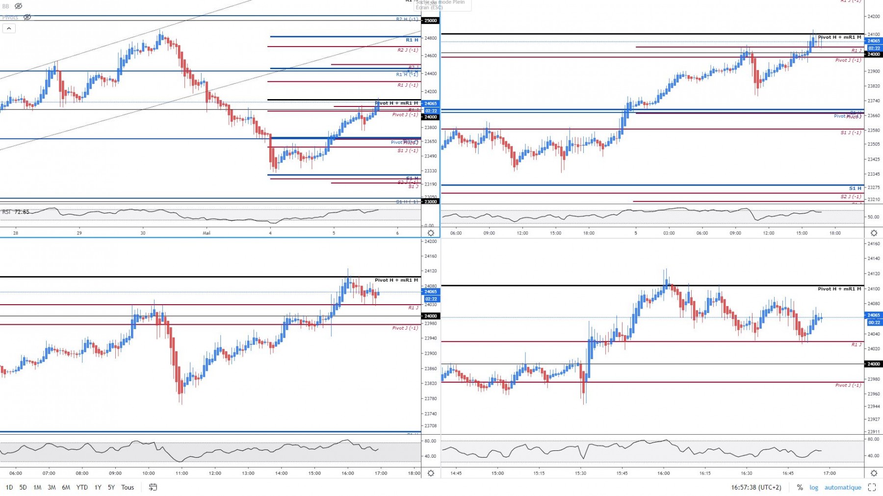 Graphe Trilouis TradingView-min.JPG