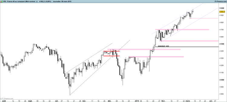 France 40 au comptant UT Jour (Mini-contrat  (-).png