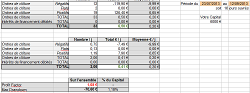 Statistiche du 23 07.PNG