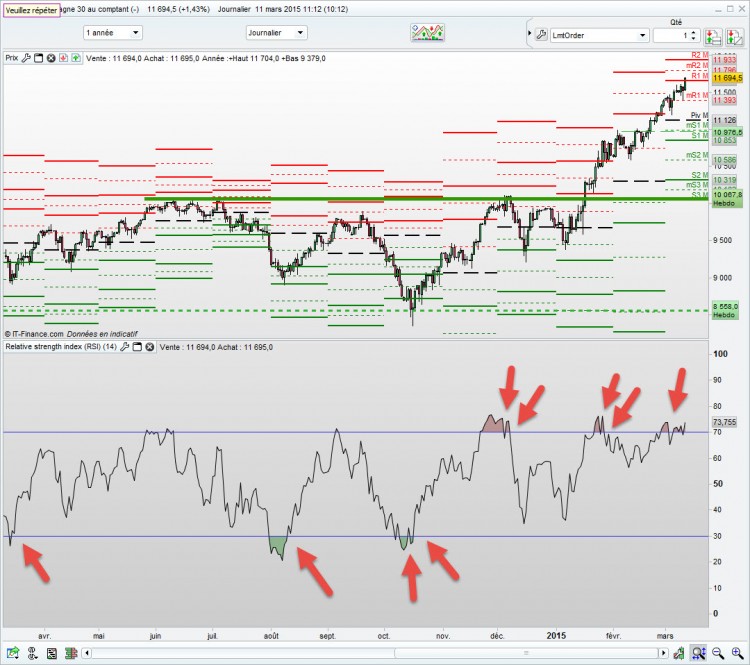 rsi-journalier.jpg