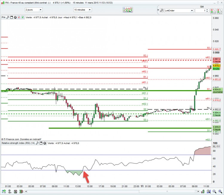 cac40-rsi.jpg