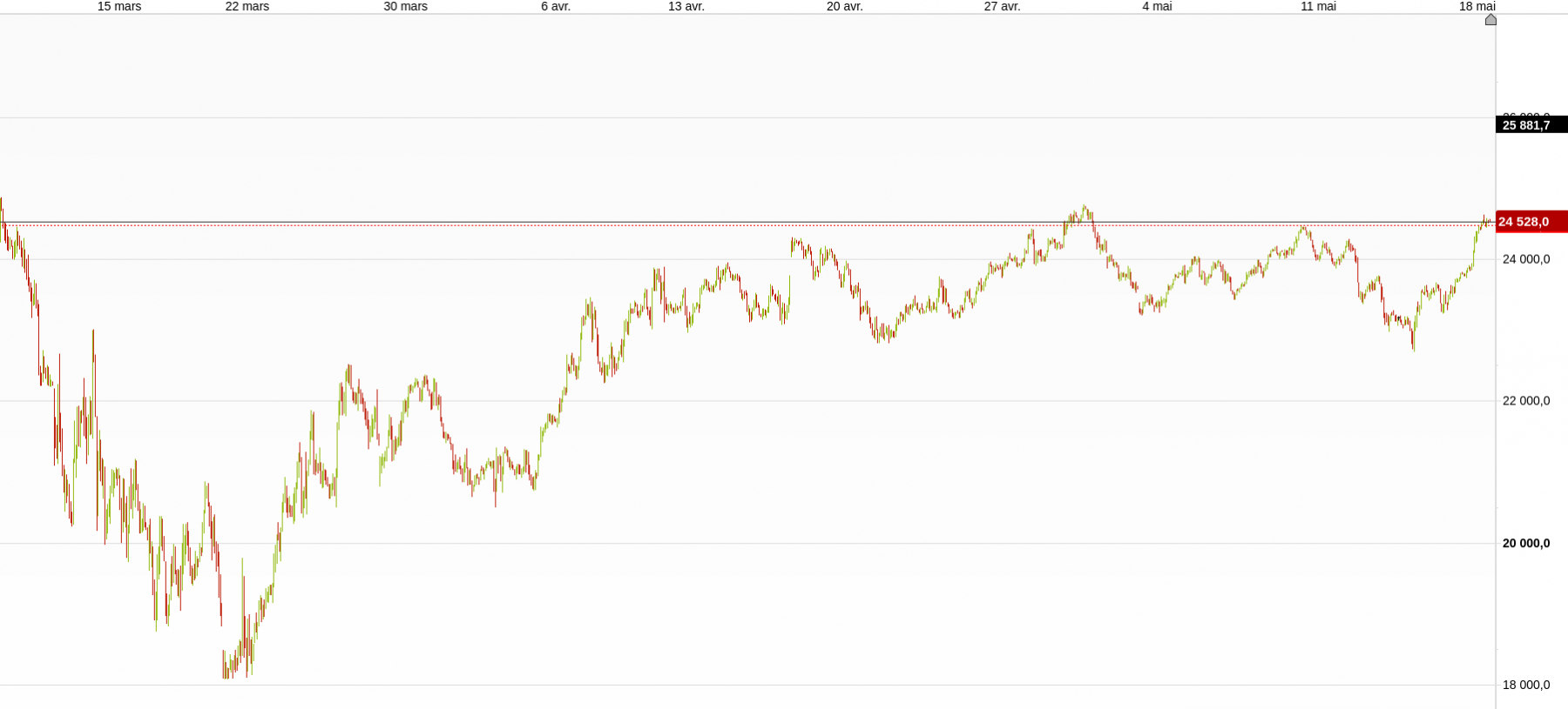 dowj ut15