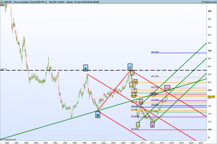 W1.1.gbp.jpy