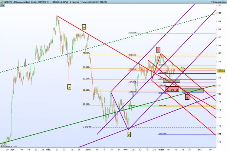 GBP.JPY.H4.09.03.2015.png