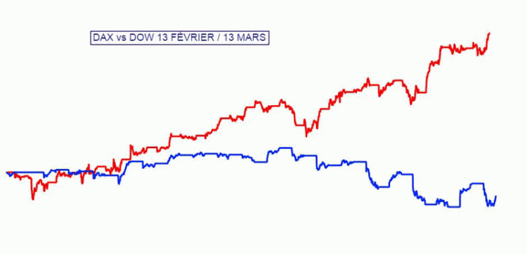 DAX vs DOW.gif