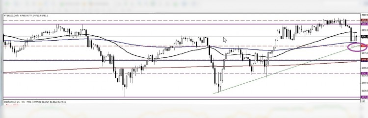 29311 IG-LIVE - [FTSE100,Daily].jpg