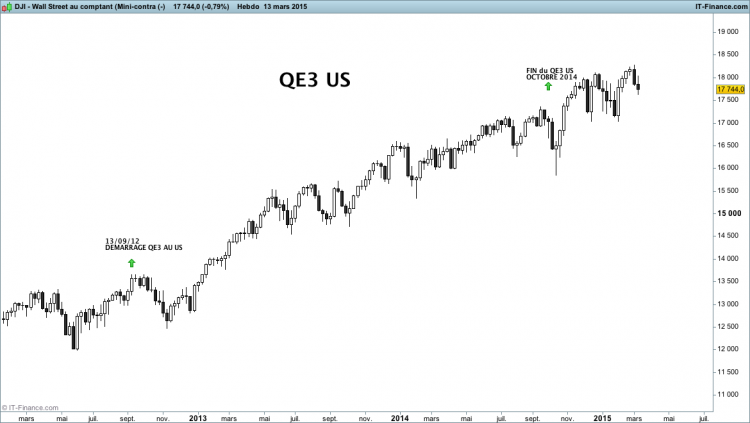 Wall Street au comptant QE3 US (Mini-contra (-).png