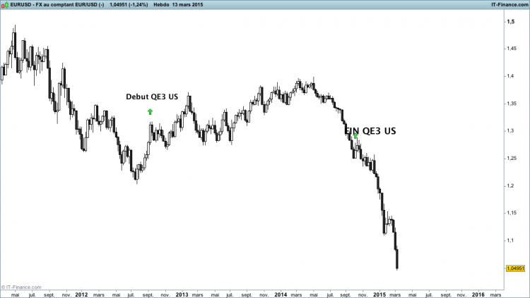 EUR USD  QE3(-).png