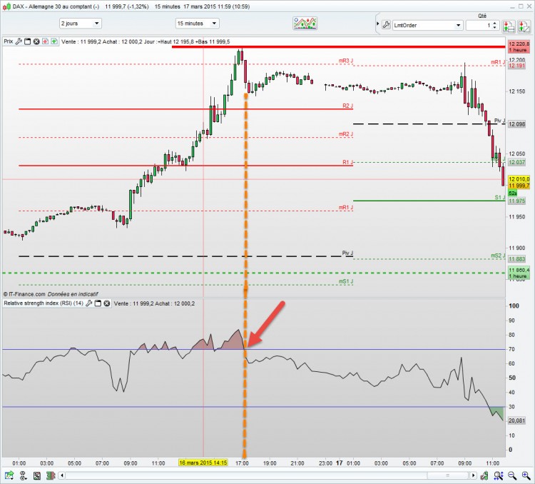 rsi14ut15.jpg