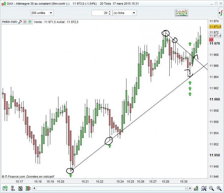 DAX-20ticks-20150317_1630.JPG