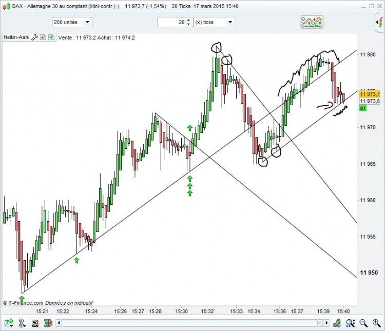 DAX-20ticks-20150317_1640.JPG