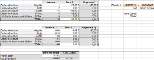 stats du 14 08 13.PNG