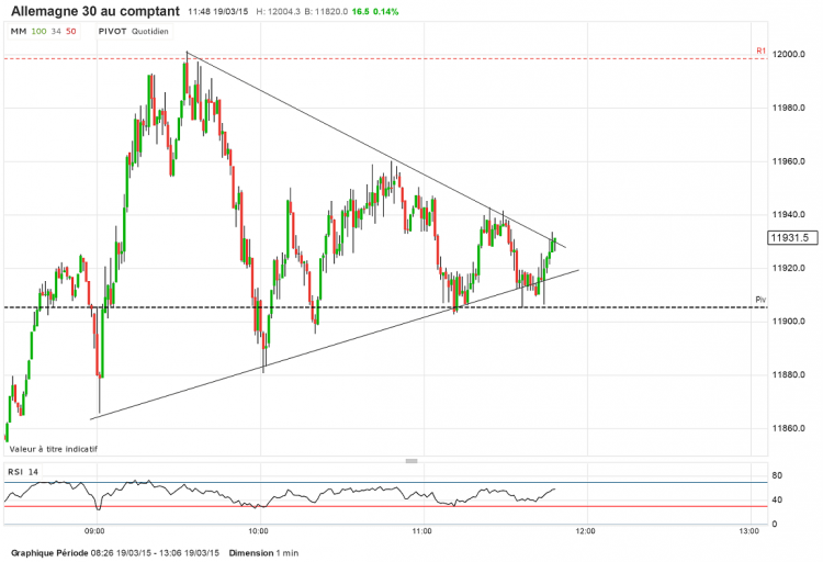 dax2.png